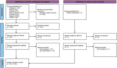 New Insights on the Regulatory Gene Network Disturbed in Central Areolar Choroidal Dystrophy—Beyond Classical Gene Candidates